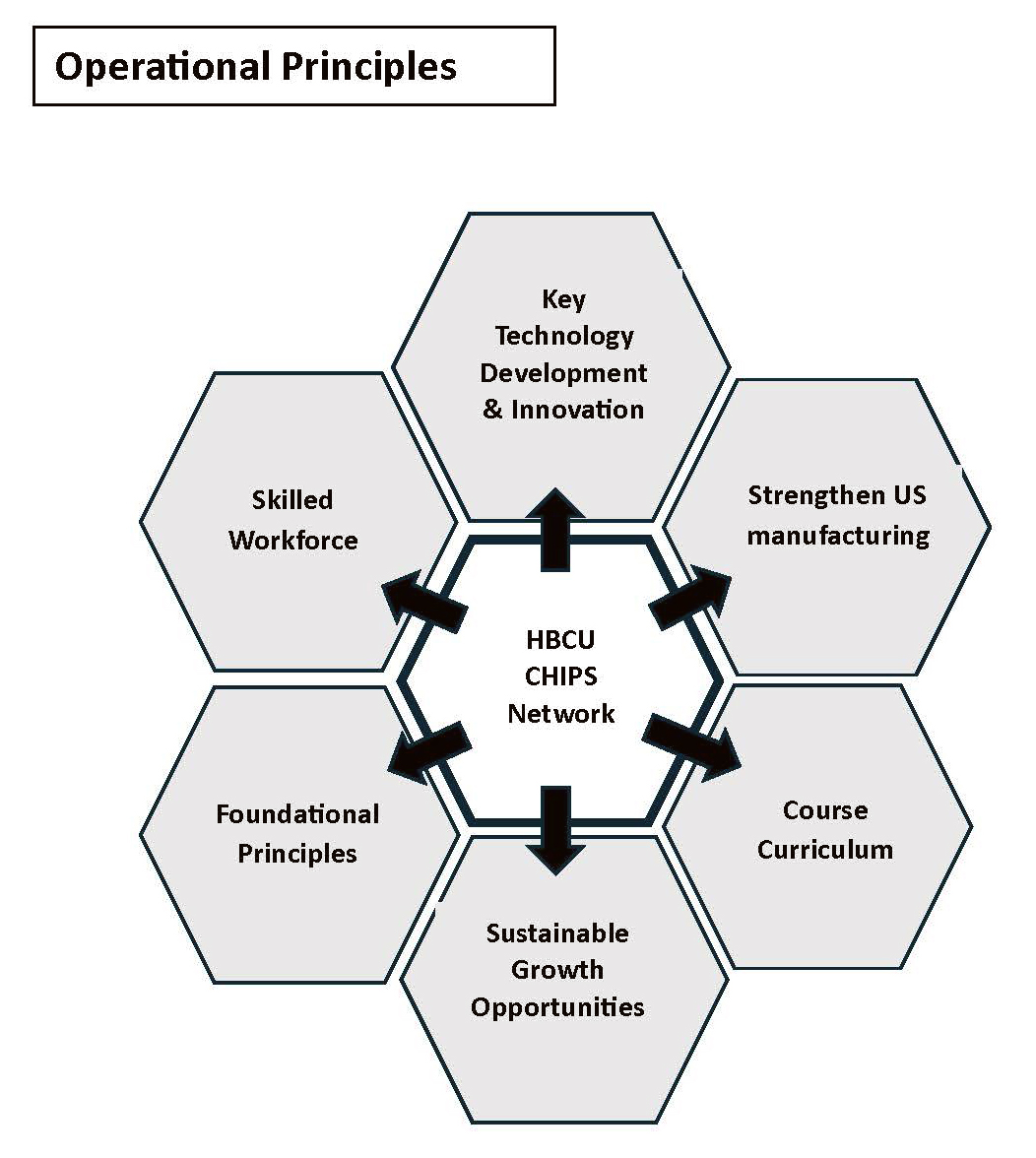 organization graphic